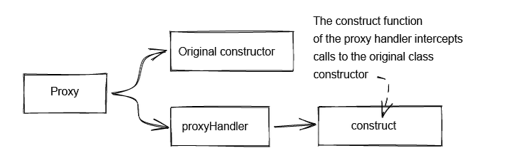 Using the JavaScript Proxy class