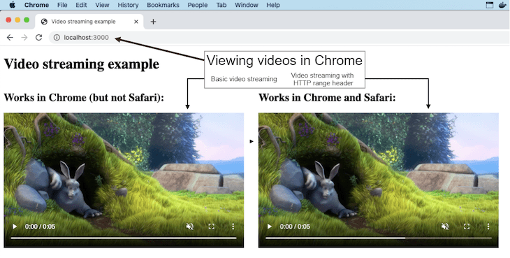 Video streaming in Chrome