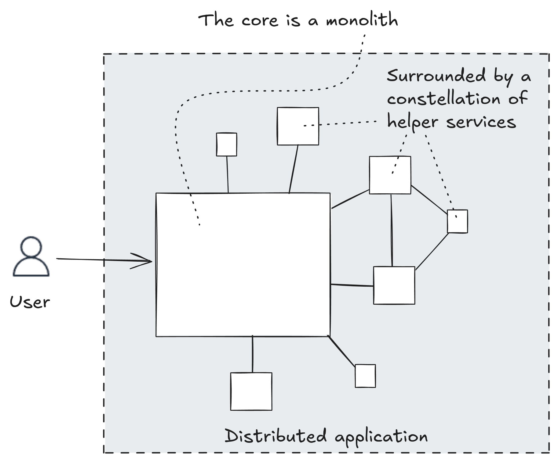 Consider using the hybrid model with services of varying sizes to get the best of both monolith and microservices