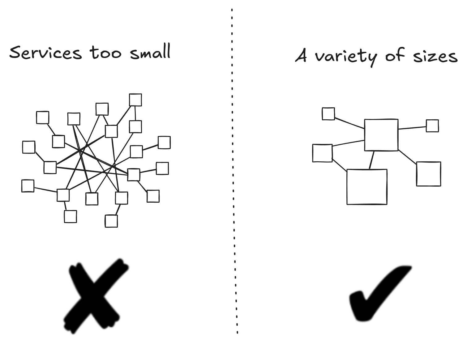 Services should be modelled on business concerns, not on technical concerns