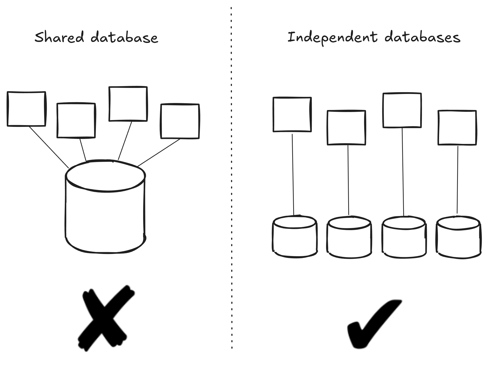 Avoid sharing a database between microservices