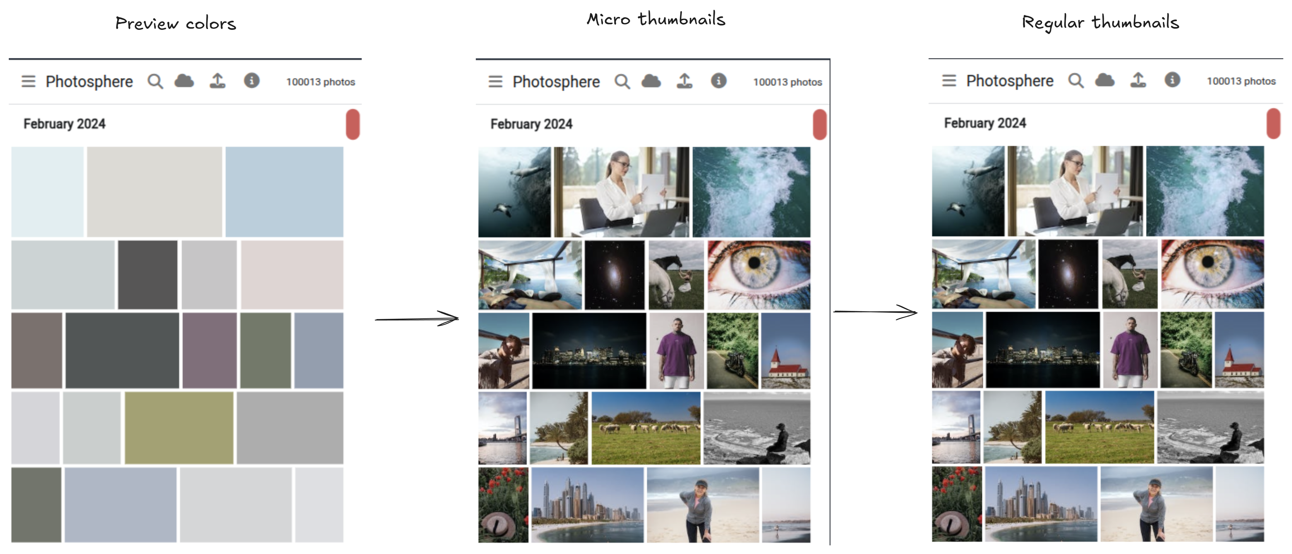 The progression of low to higher resolution images starting with the preview colors, then the micro thumbnails and finally the regular thumbnails.